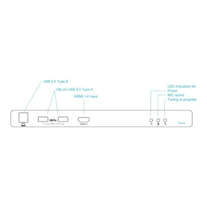 Chú thích mặt trước bộ xử lý phòng họp Biamp Devio SCR-20: USB-B, USB-A, HDMI và đèn trạng thái