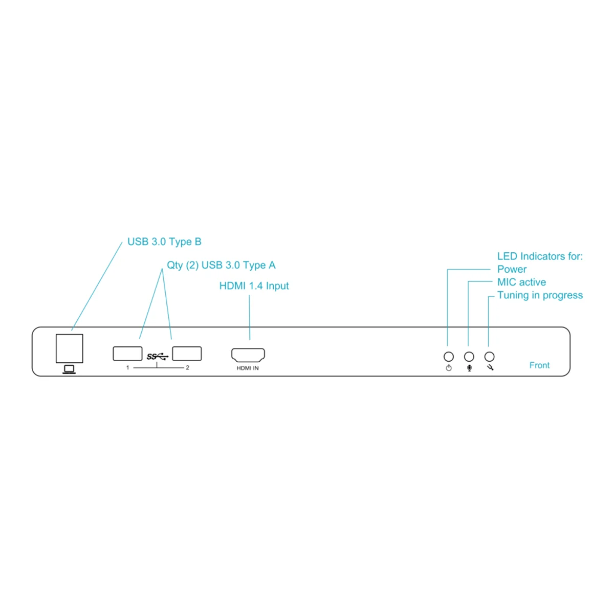 Chú thích mặt trước bộ xử lý phòng họp Biamp Devio SCR-20: USB-B, USB-A, HDMI và đèn trạng thái