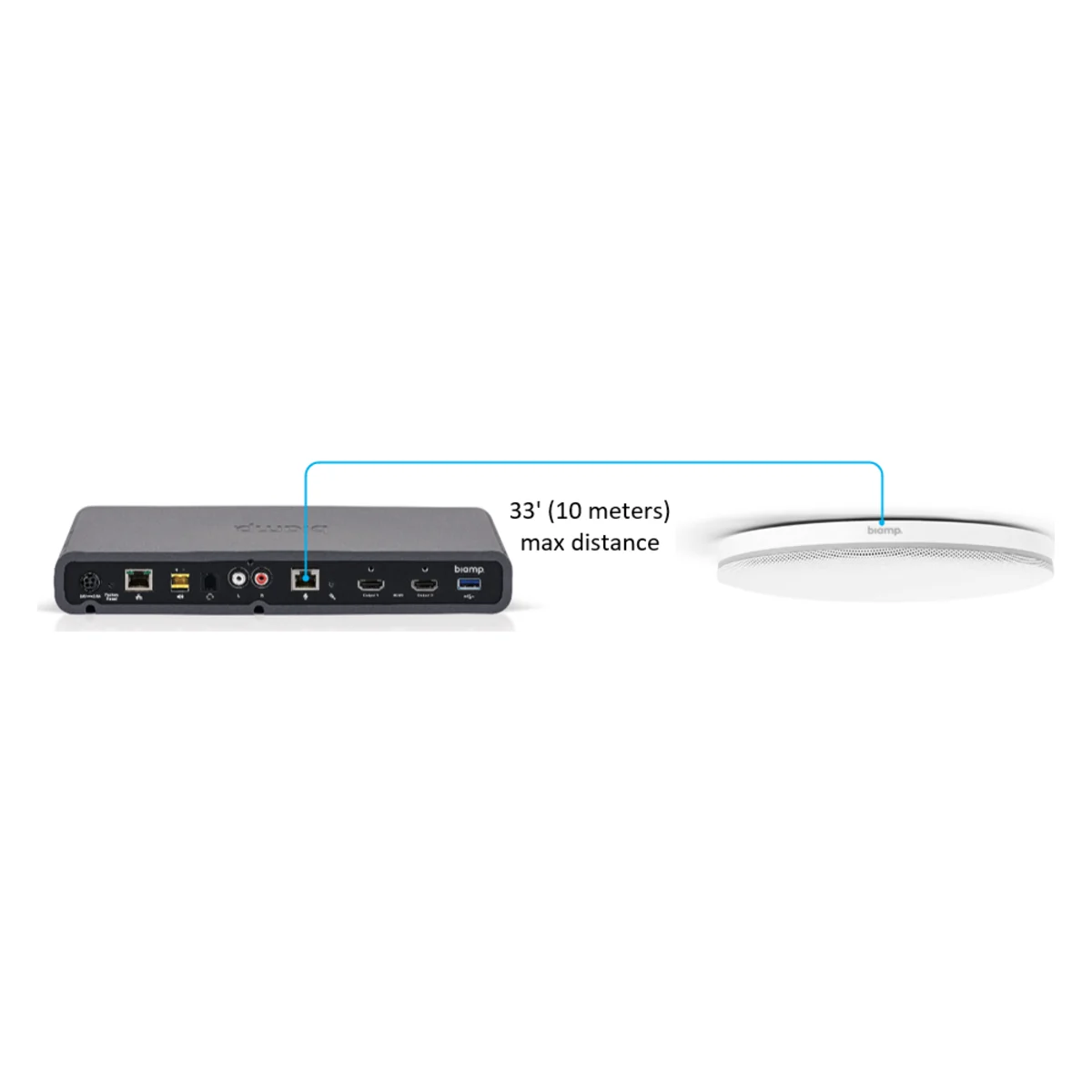 Sơ đồ kết nối micro gắn trần Biamp Parlé TCM-XEX với thiết bị chủ, khoảng cách tối đa 10 m