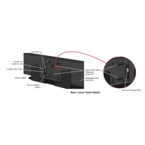 Chú thích bảng đầu nối mặt sau thanh hội nghị Biamp Parlé VBC 2800